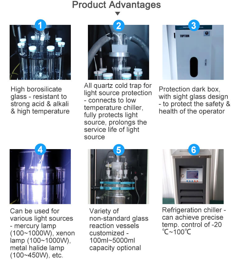 photochemical reactor working process