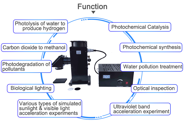 photochemical reactor xenon lamp function