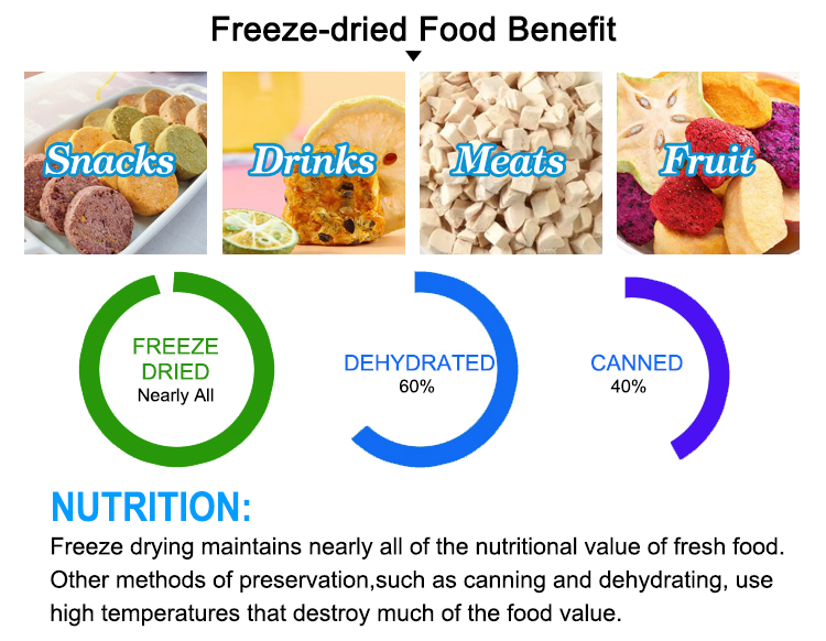 freee-dried food benefit