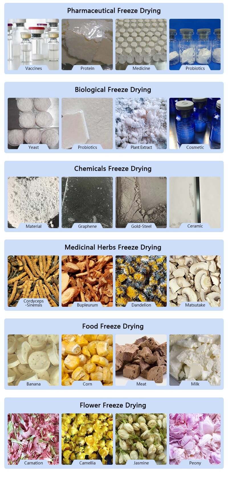 Main functions of TOPT-18 freezer