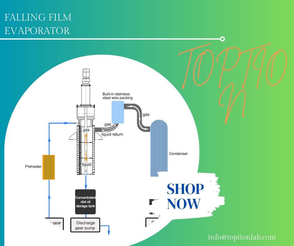 Falling Film Evaporator