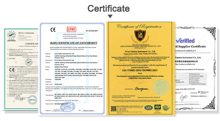 certificates