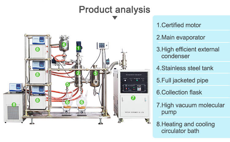 Short-path distillation