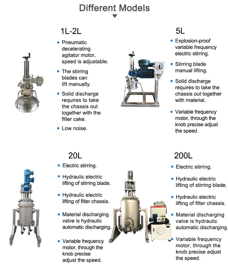 Agitated nutsche filter dryer laboratory filtration and purification devices;