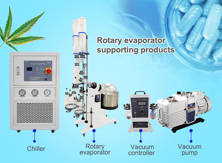 High efficiency rotary evaporator;