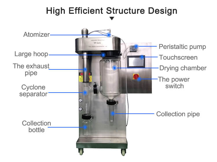 spray drying equipment powder making machine;