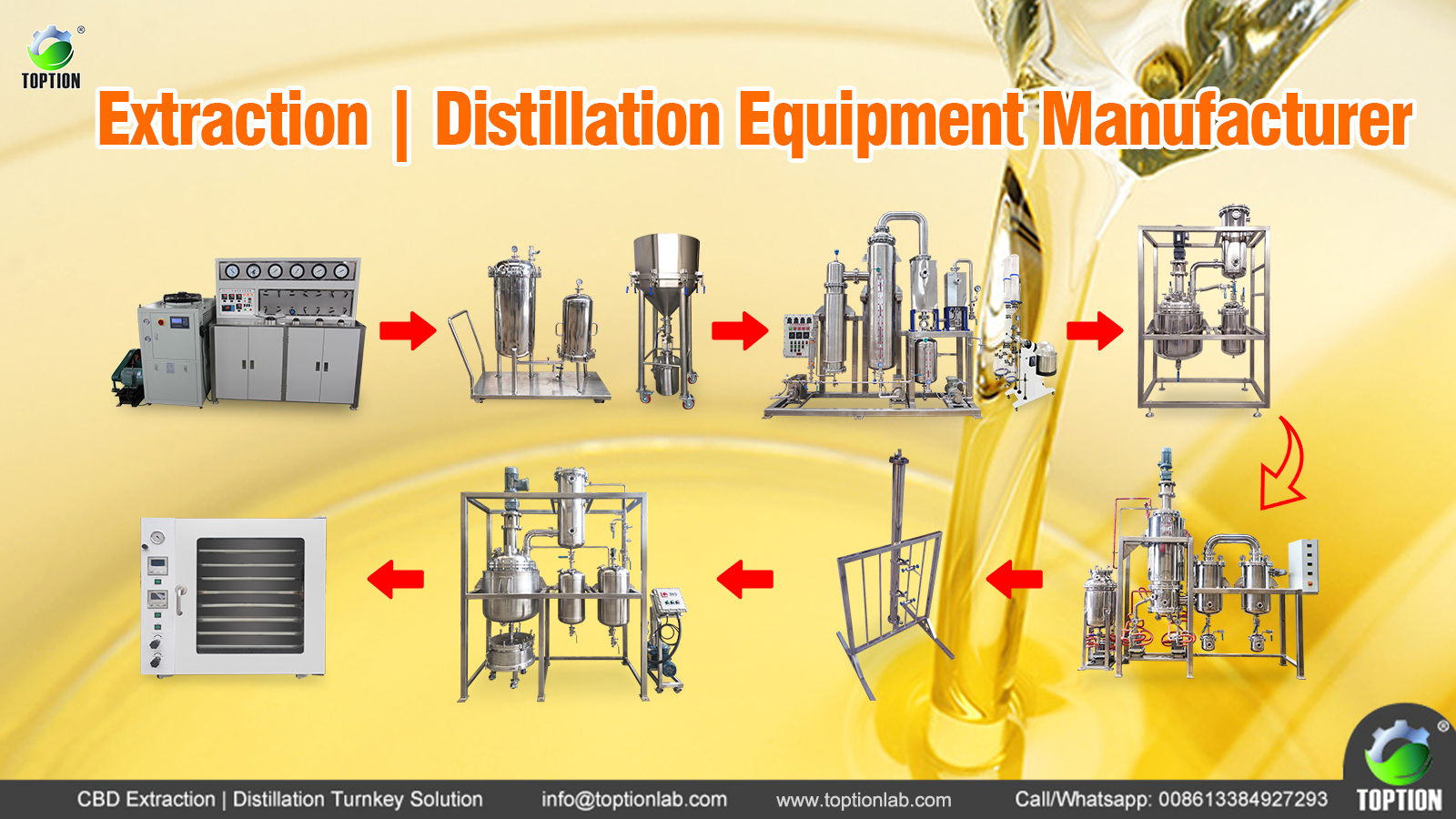 CBD oil processing equipment