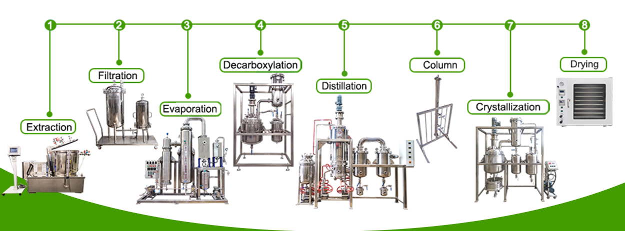 molecular distil machine;