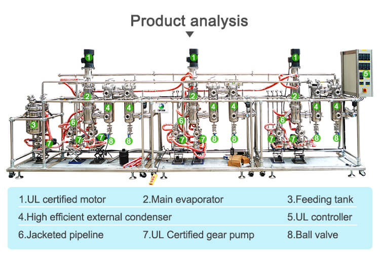 Short path distillation;