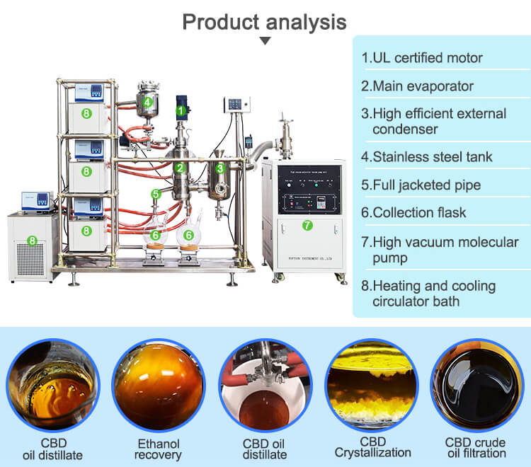 molecular distillation equipment;