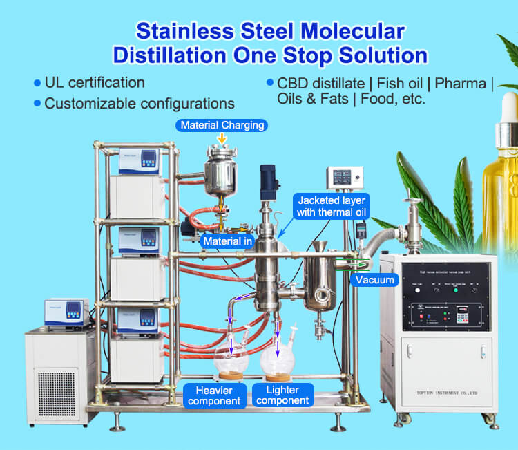 Short path thin film distillation;