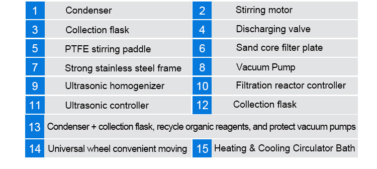 Crystallization equipment;