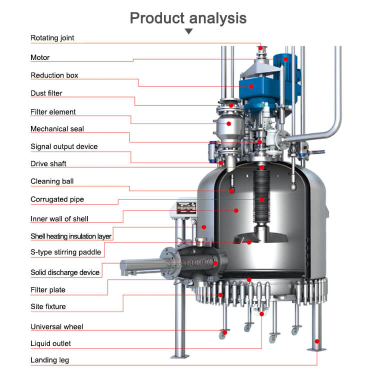 Deoiling filter nutsche filter dryer;