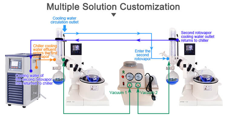 RE-52AA Rotary Evaporator;