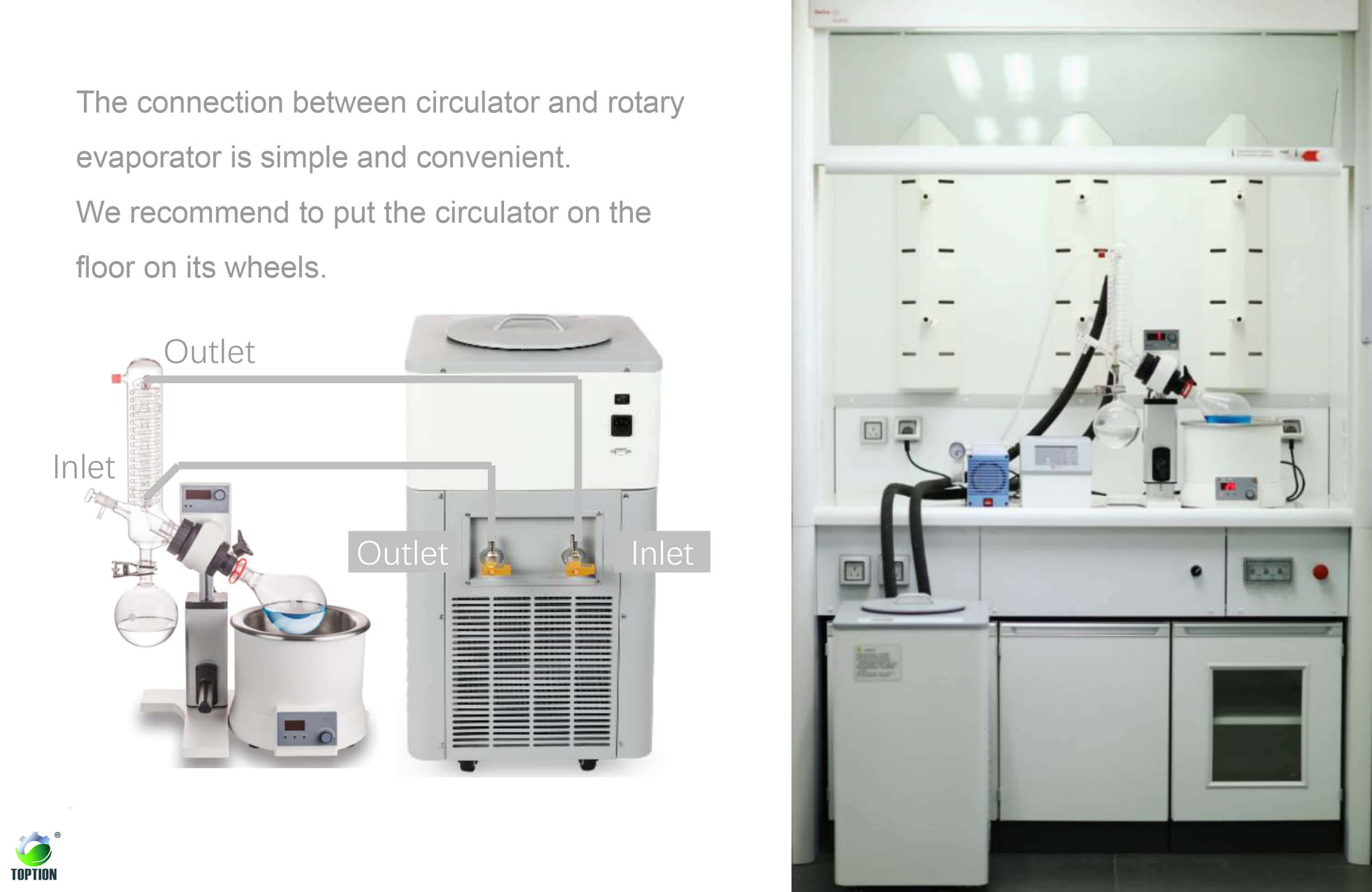 Rotary Evaporator Solvent Removing;