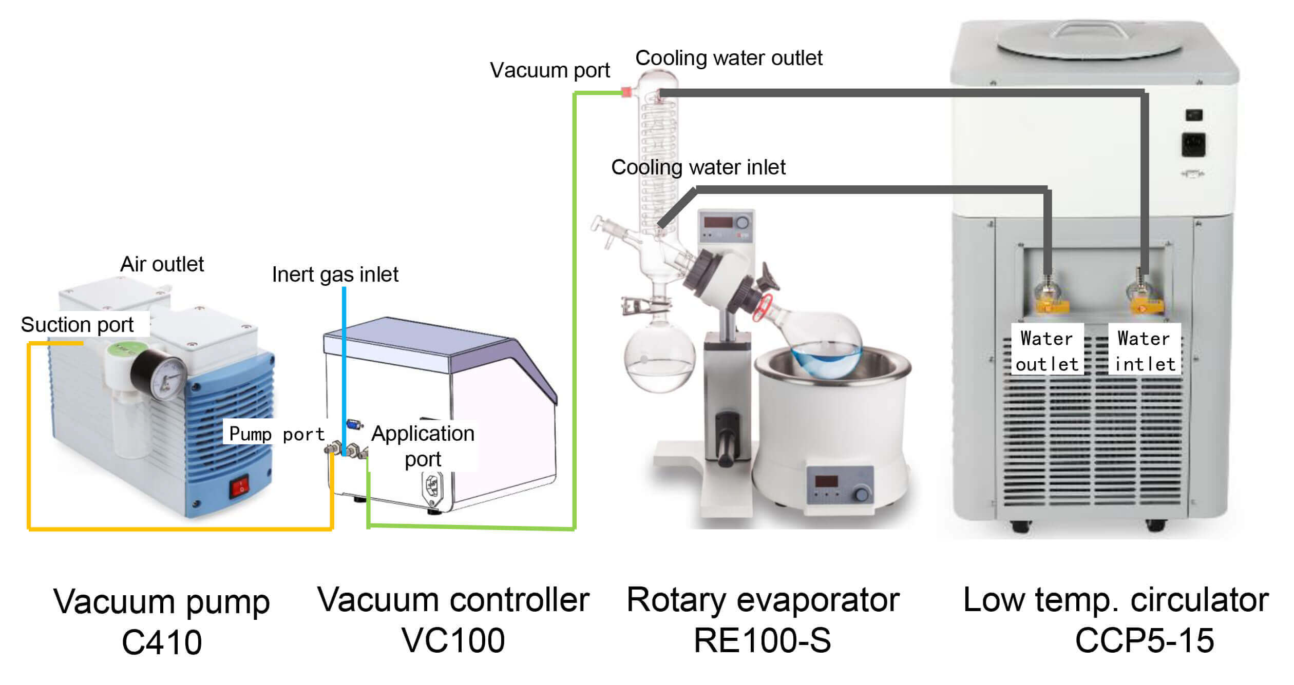 RE100-Pro Mini Rotary Evaporator;