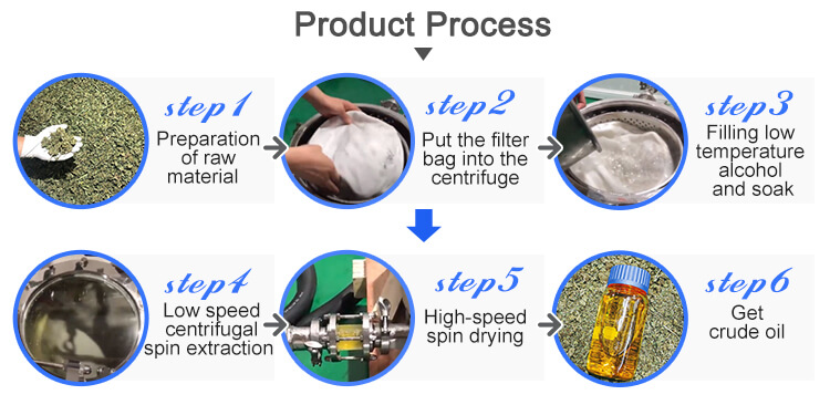 crude oil extraction machine;