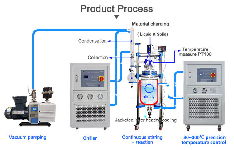 50 l glass reactor double layer glass reaction vessel;