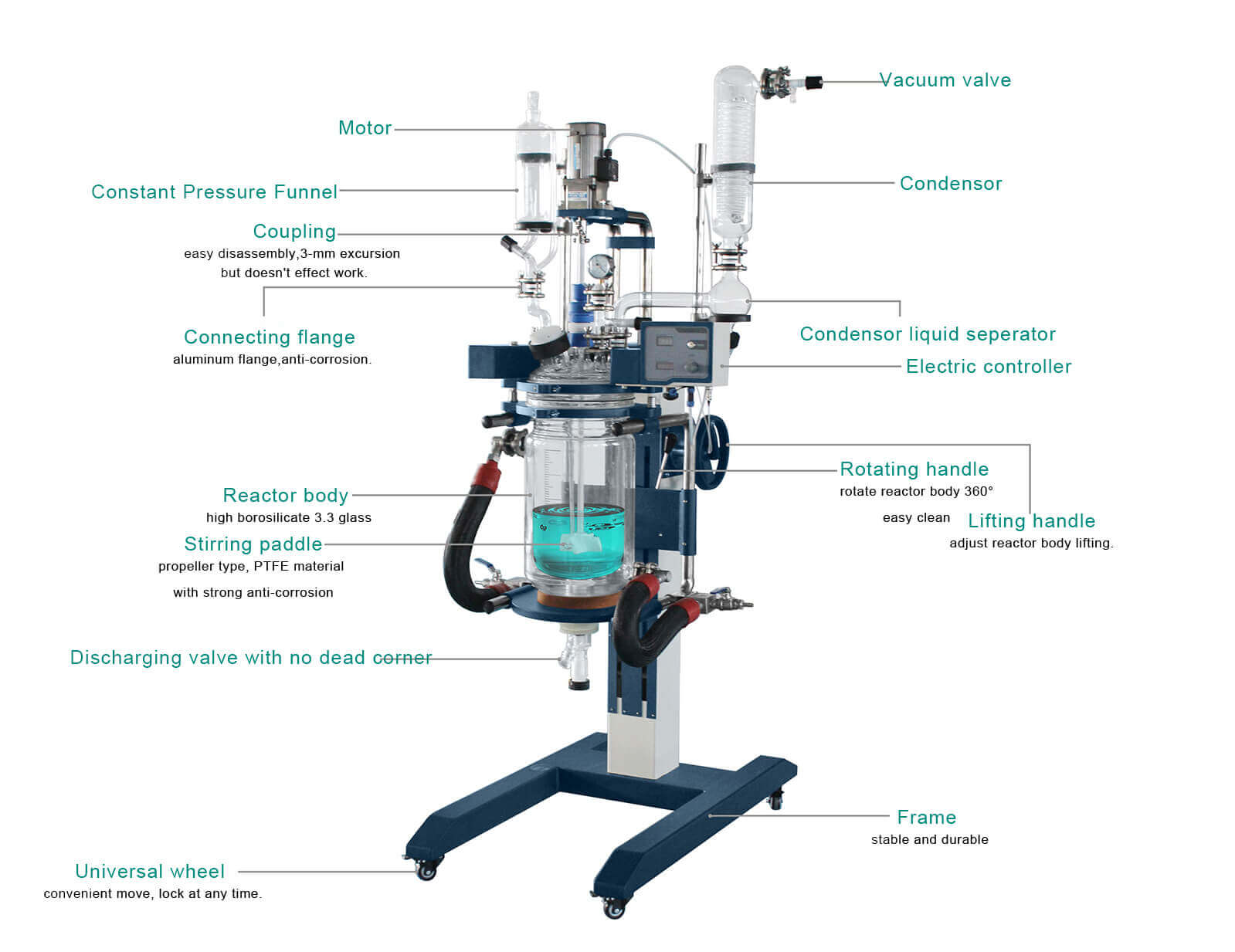 Jacketed Glass Chemical Reactor With Lifting Rotating Function;