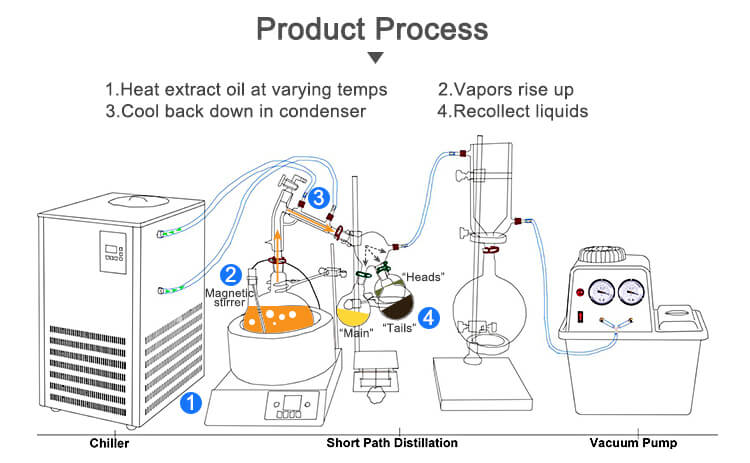 2L Glass Short Path Distillation For Lab;