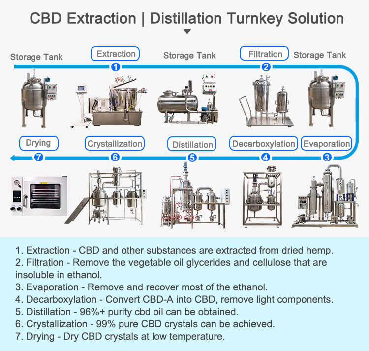 Customized Three Layer Glass Reactor;