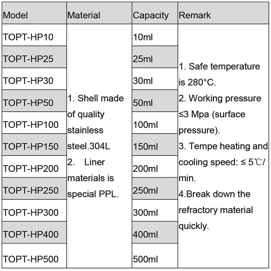 PTFE liner of hydrothermal autoclave reactor;