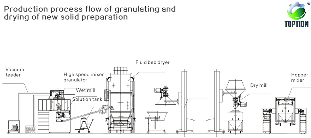 rotary cone vacuum dryer