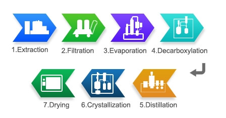 molecular distillation