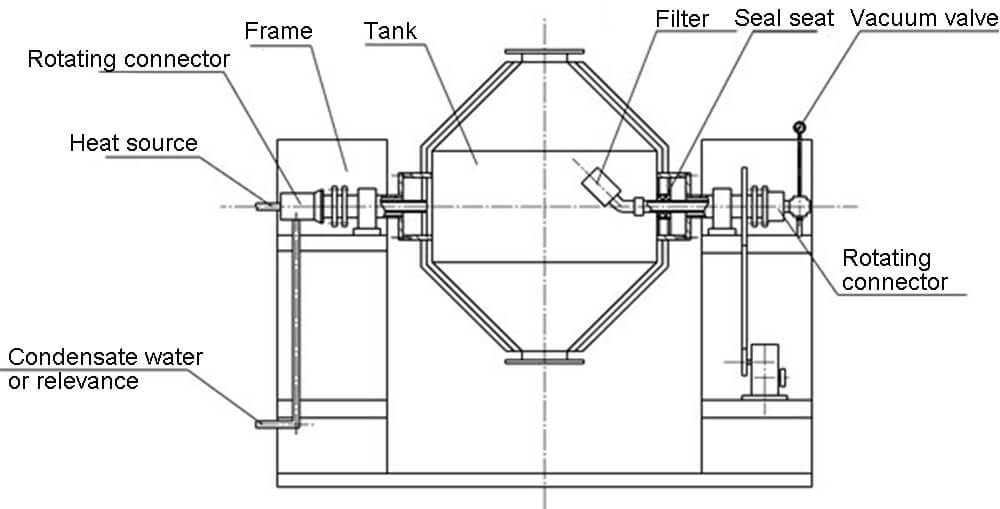 Double Cone Rotary Vacuum Dryer