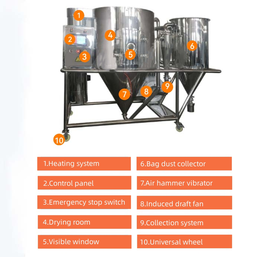  Spray drying  